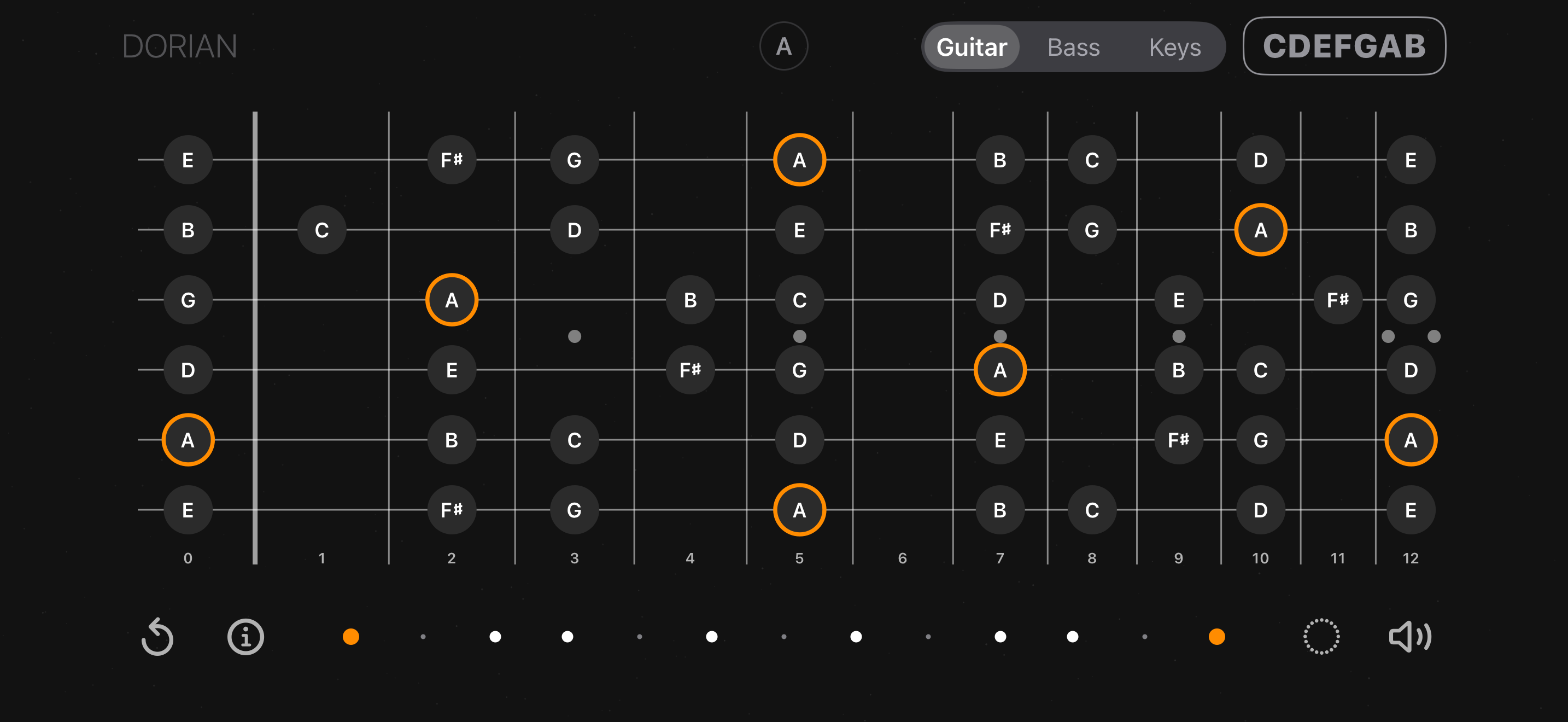 A Dorian mapped across the guitar neck, tonics ringed in orange